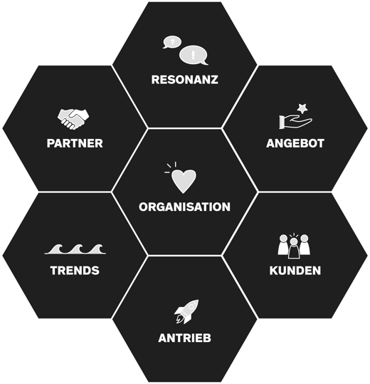 Business Map Schwarz-Weiss