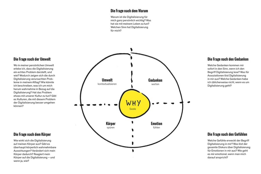 Grafiken-ContentNL-T2-2