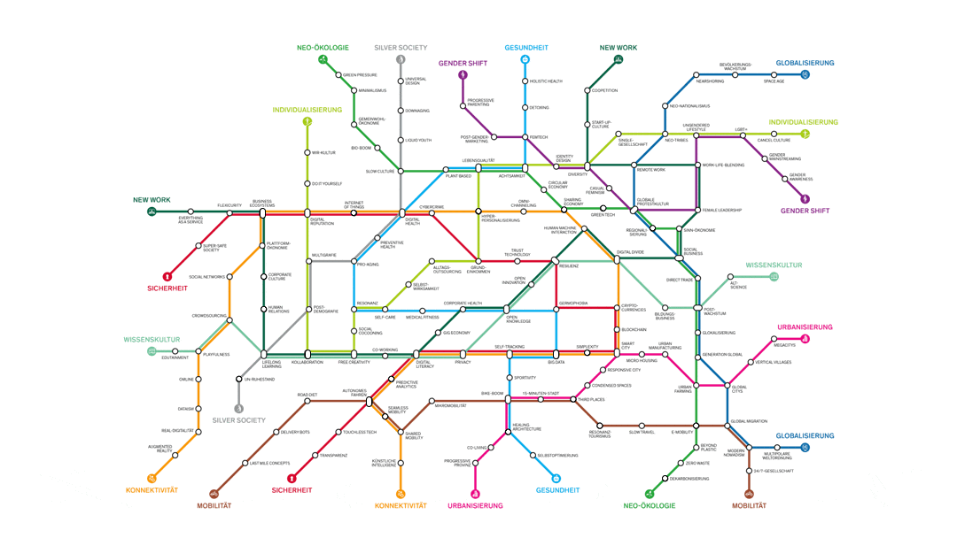 individuelle Megatrend-Map