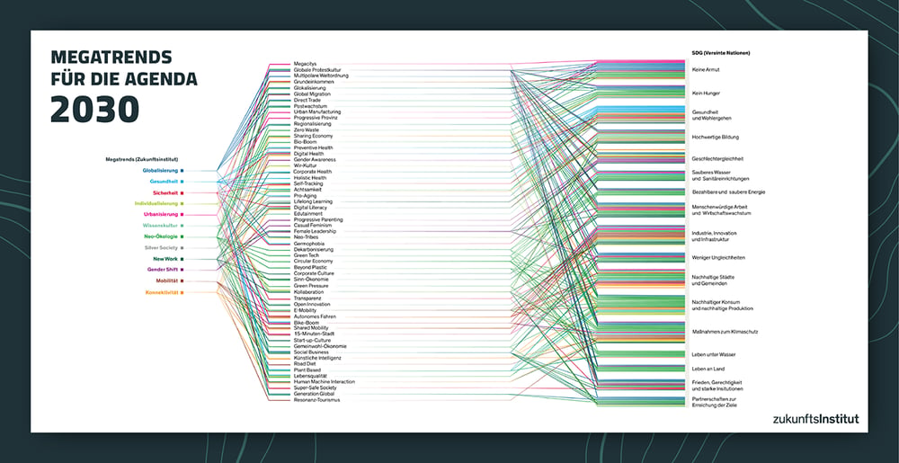Megatrends_SDG_Map_Header
