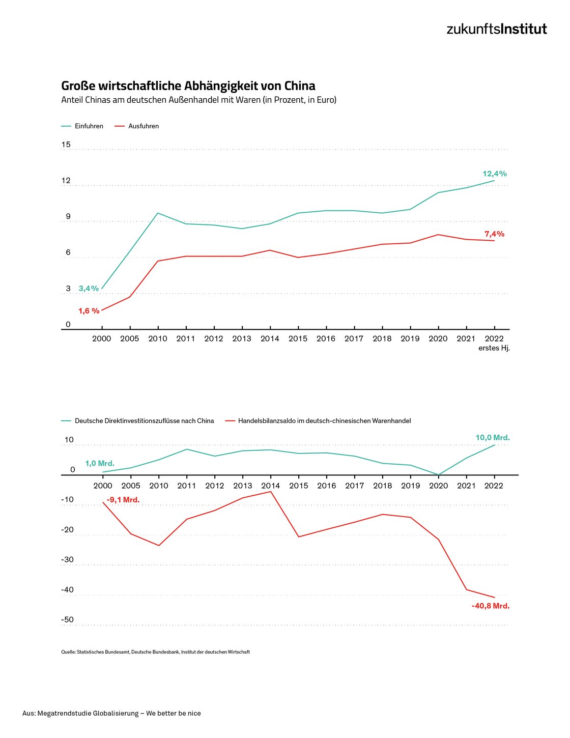 Globalisierung_Infografik-08