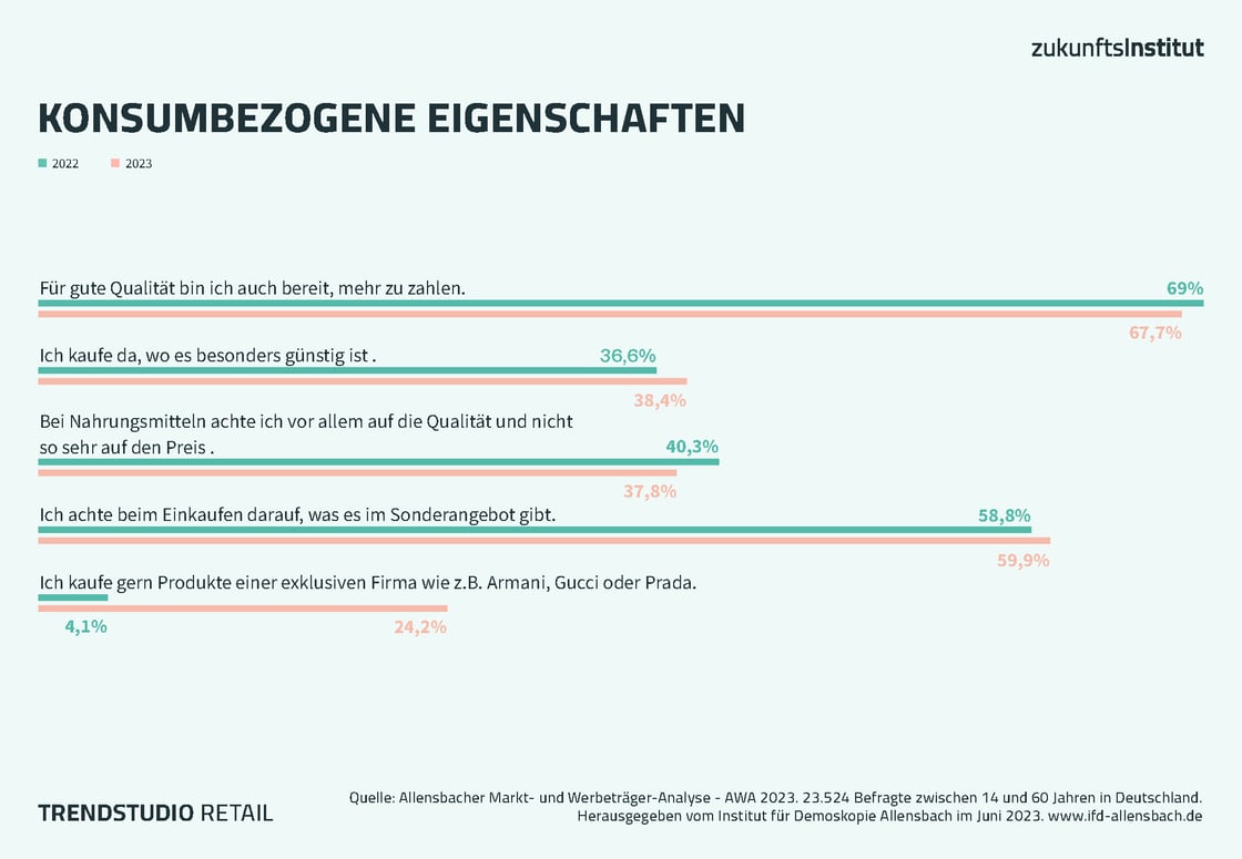 Konsumbezogene Eigenschaften