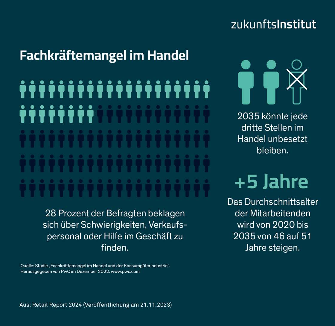 RetailReport24_Infografiken-einzeln