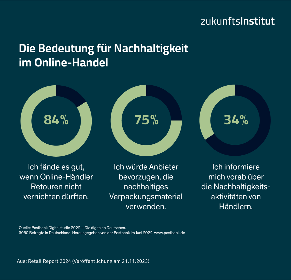 RetailReport24_Infografiken_2