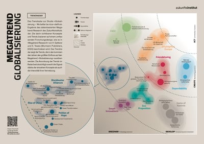 Trendradar Globalisierung_A4