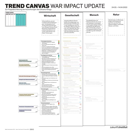 War Impact-Analyse_Update#2