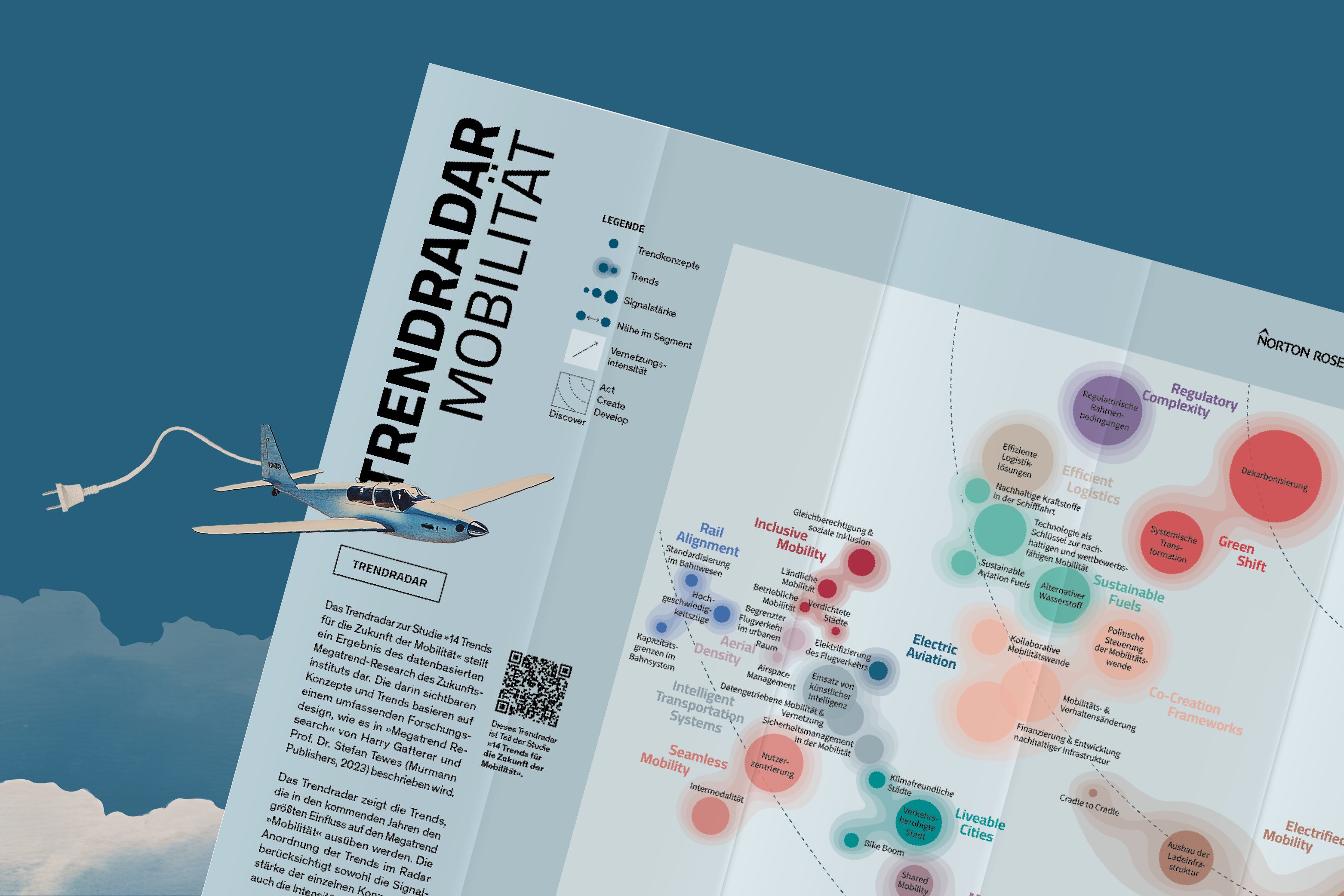 Trendradar Megatrend Mobilität
