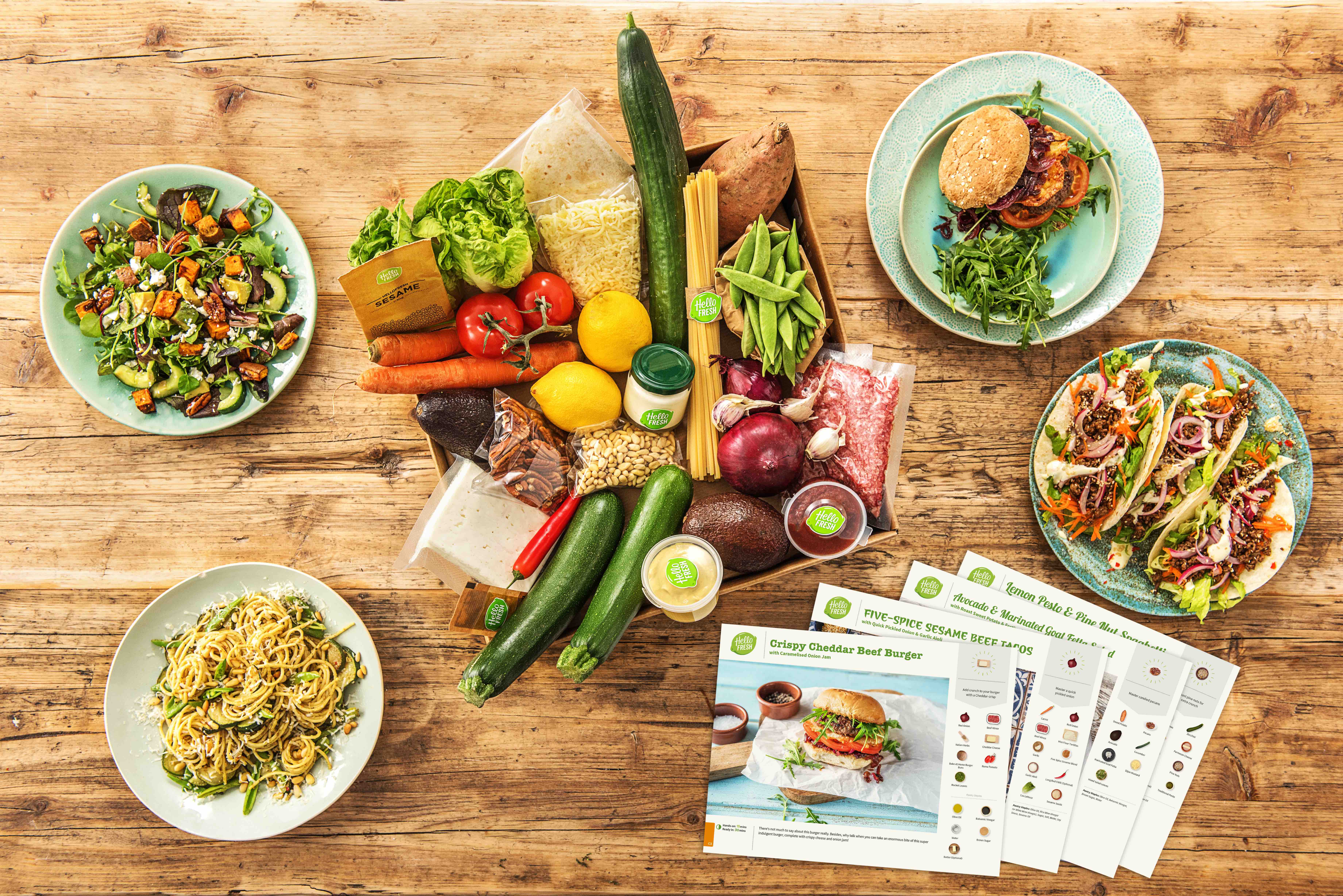 Retailution – Von der Einkaufs­unordnung zur optimalen Ess­lösung