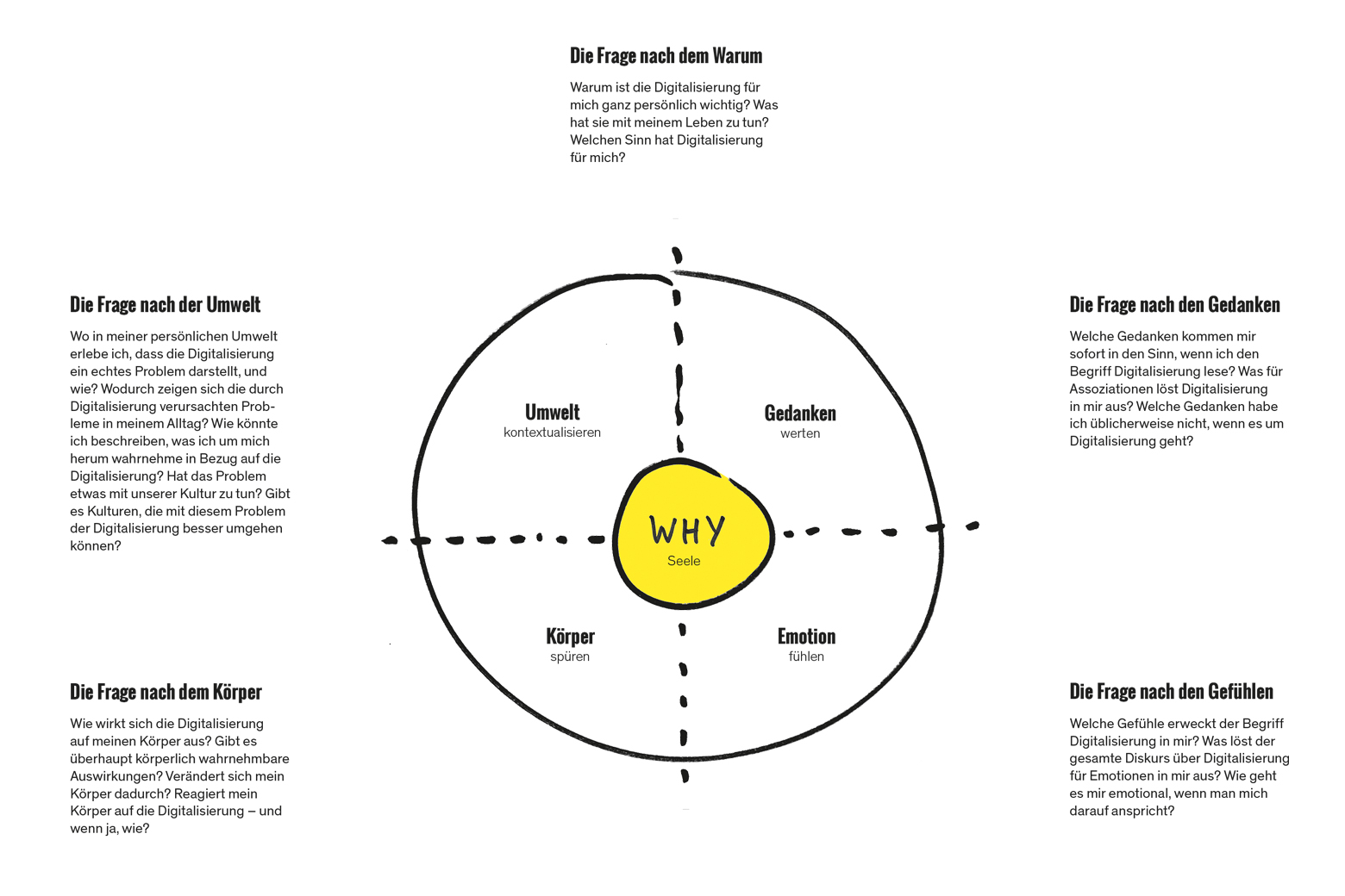Grafiken-ContentNL-T2-2