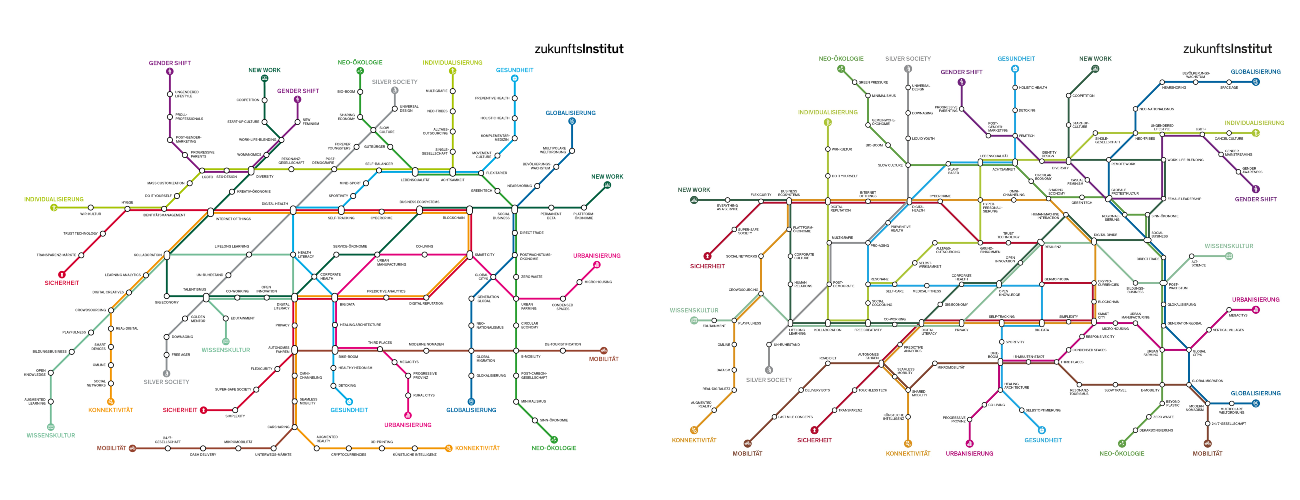 Megatrend Map