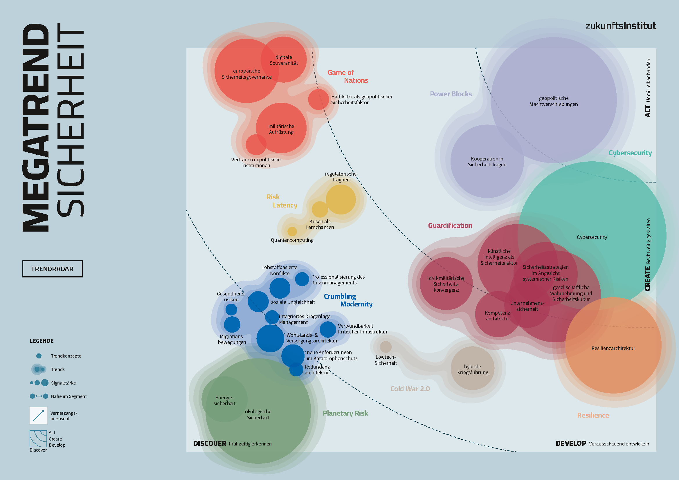 Trendradar_Megatrend_Sicherheit