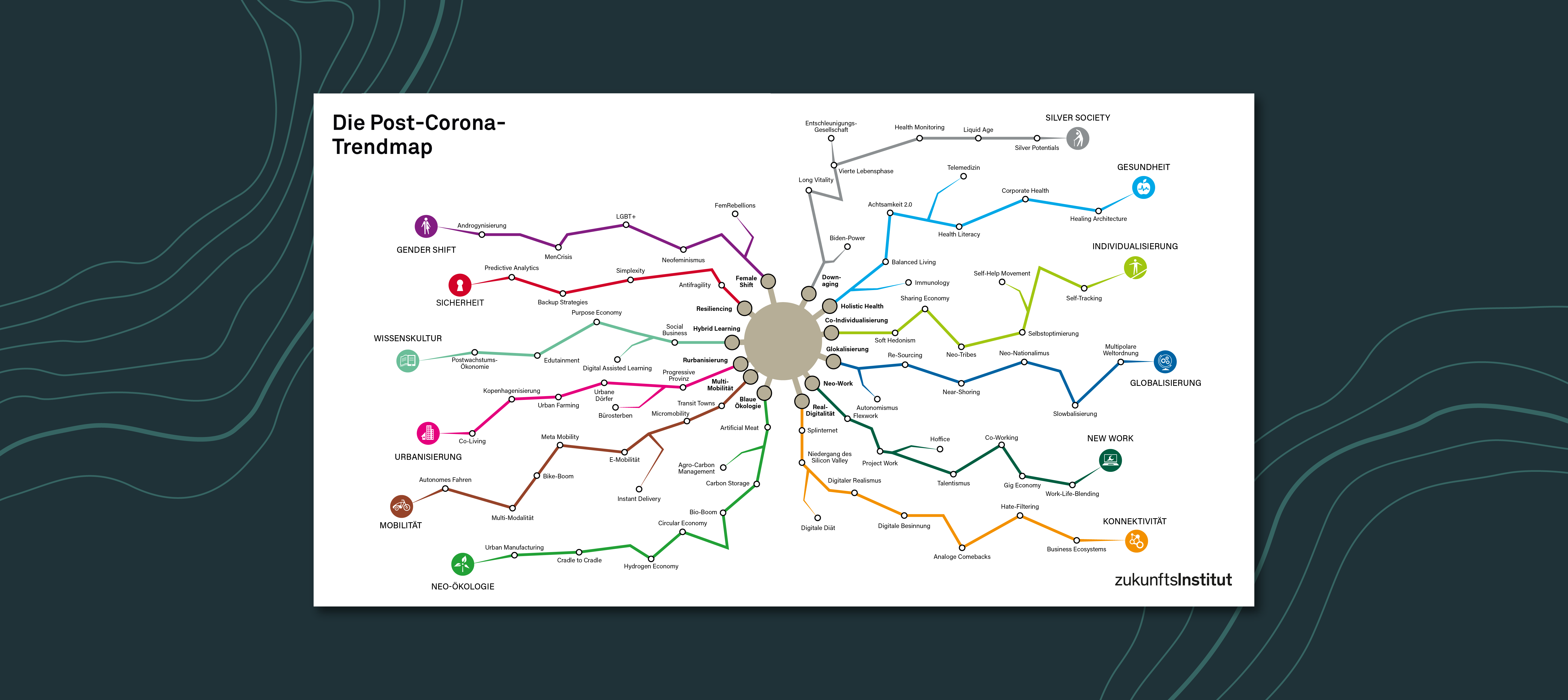 Die Post-Corona-Trendmap