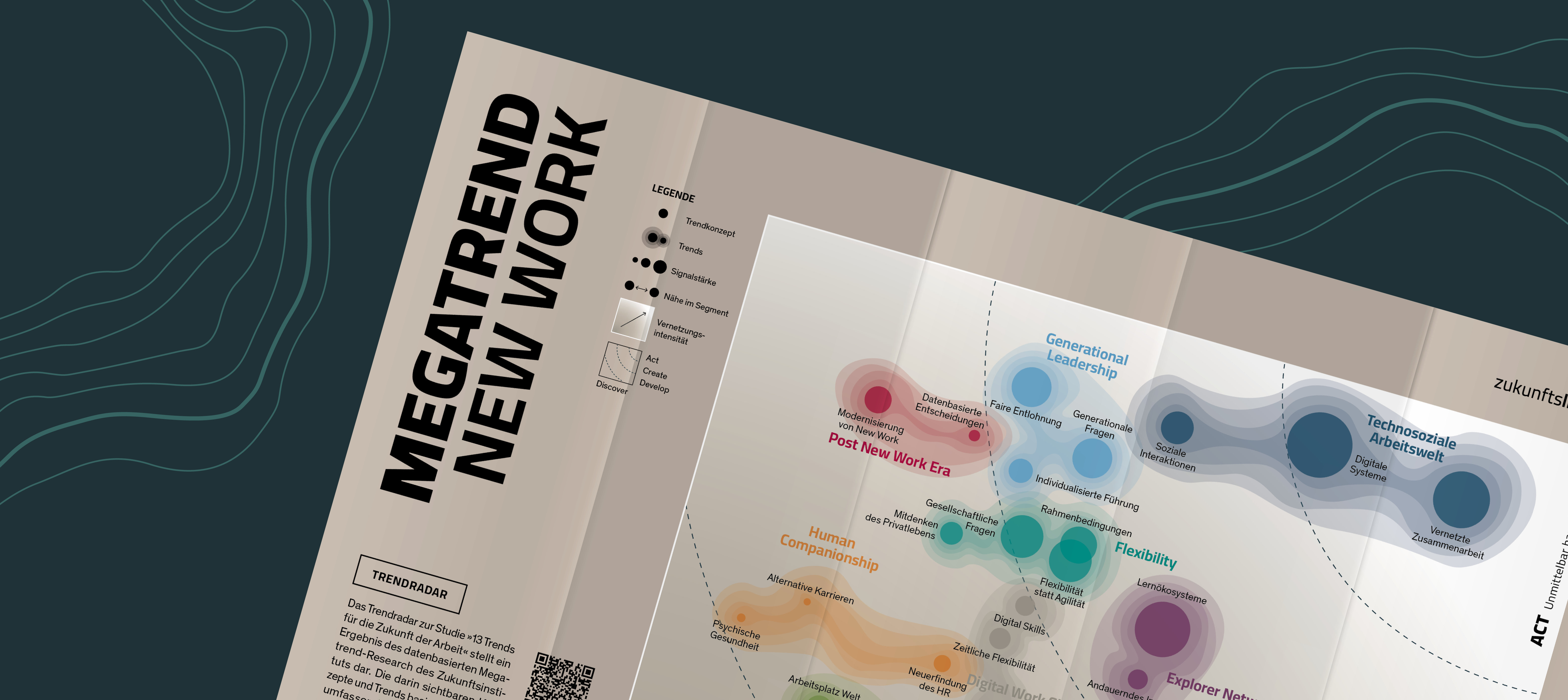 Trendradar Megatrend New Work: Die Zukunft der Arbeit auf einen Blick
