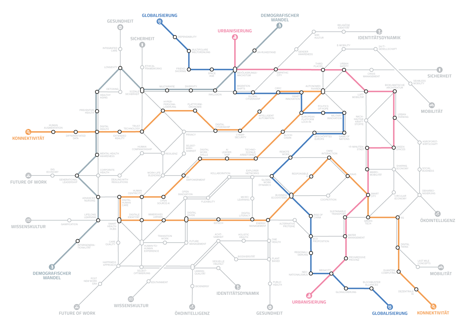 Megatrend-Map2025_BorisPlaner