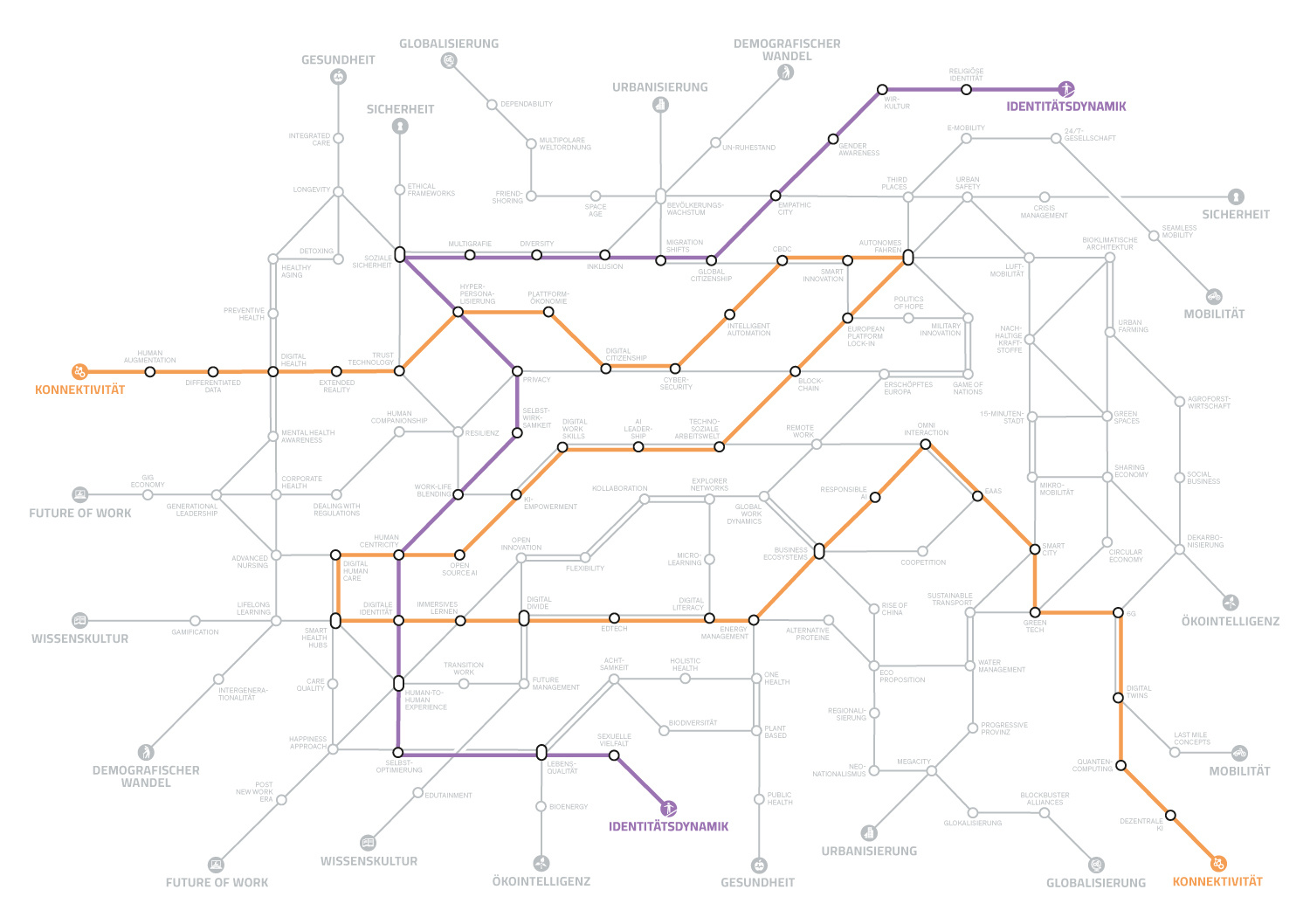 Megatrend-Map2025_ChristinMalinowski-1