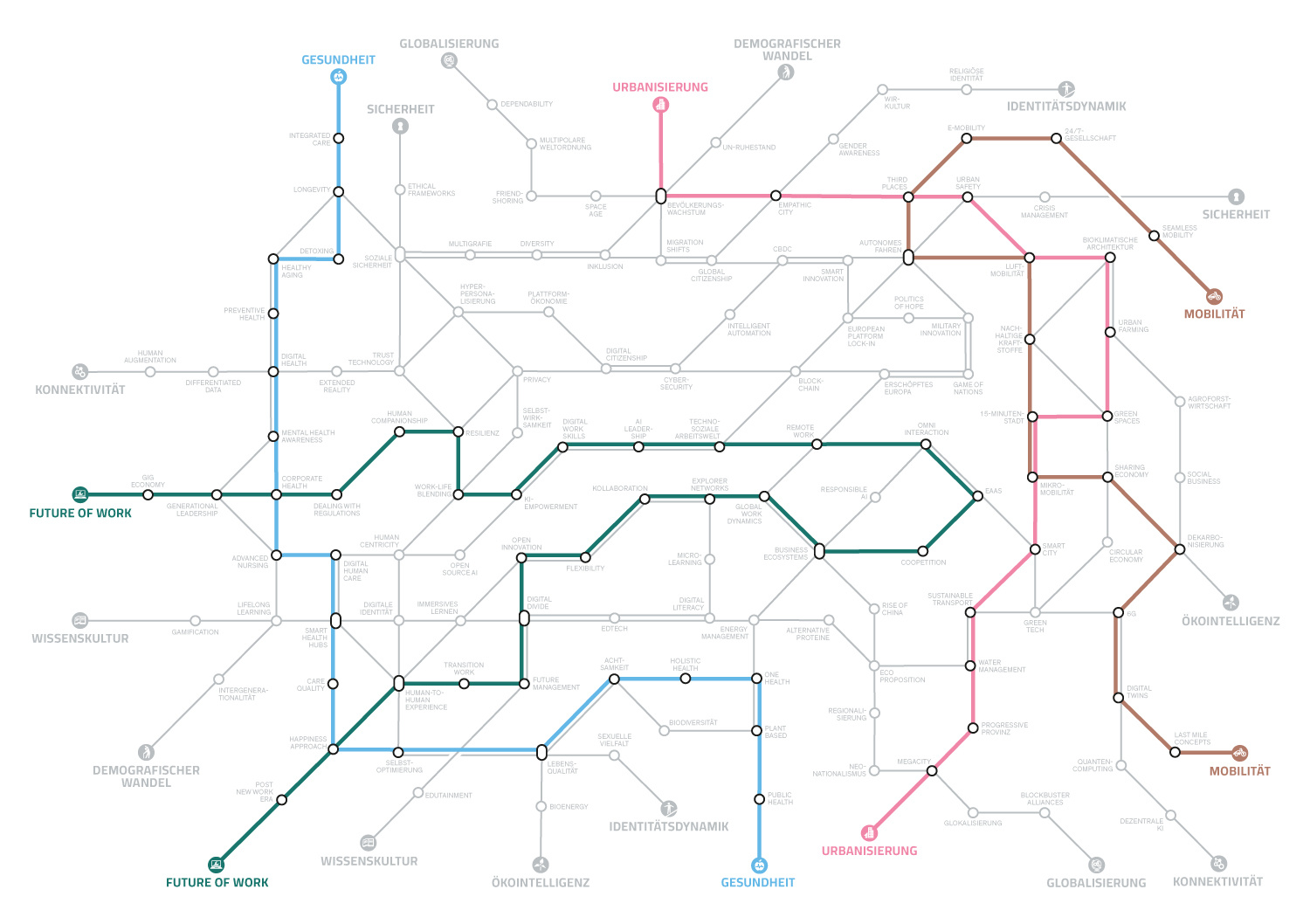 Megatrend-Map2025_GRAFT-Architekten