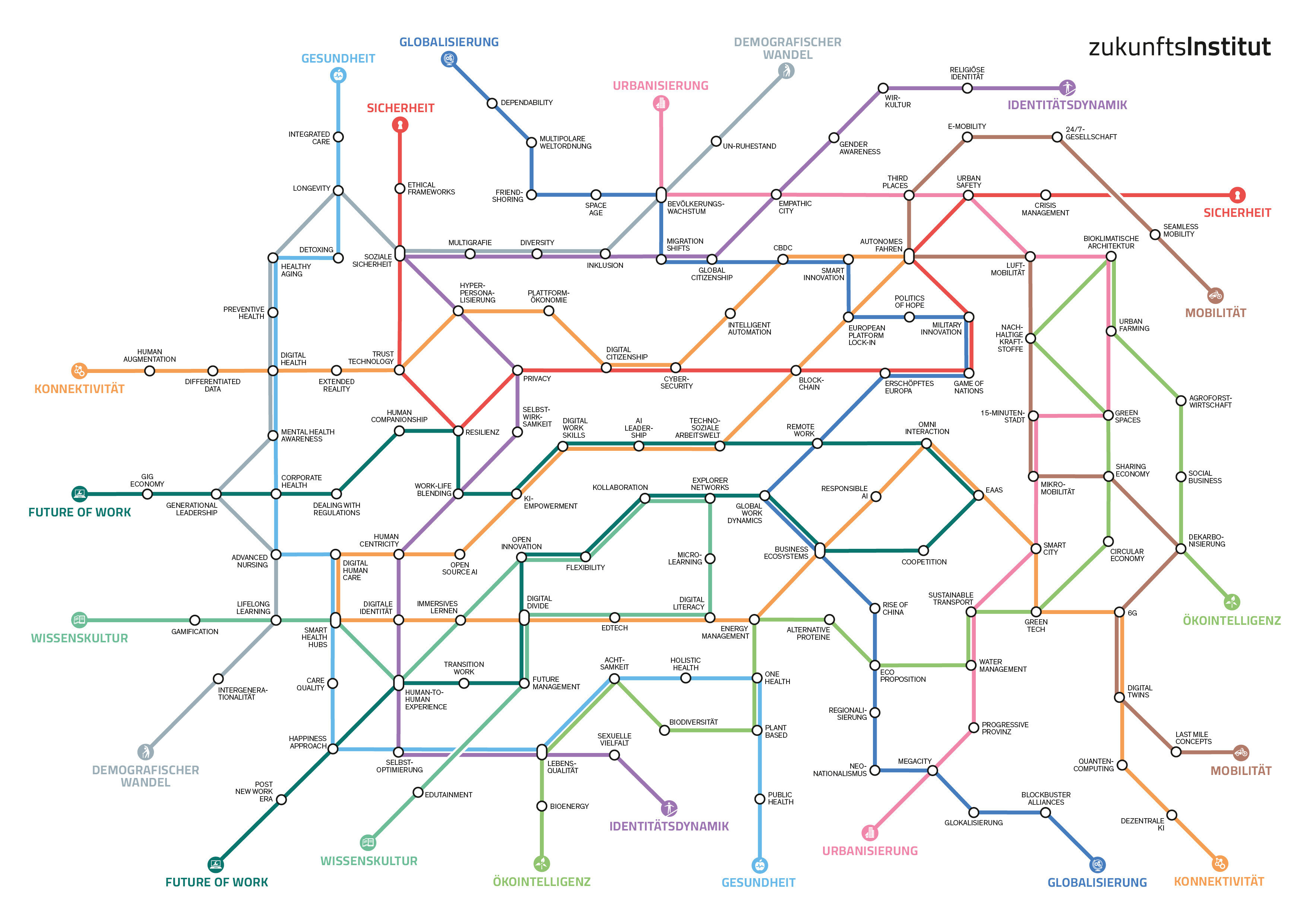 Megatrend Map 2025 – Vernetzung der Trends